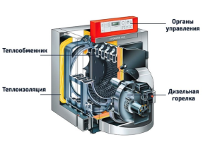 Газ + жидкое топливо