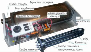 ТЭНовые котлы